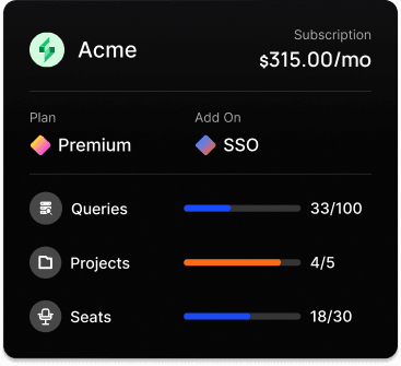 Manage monetization going forward