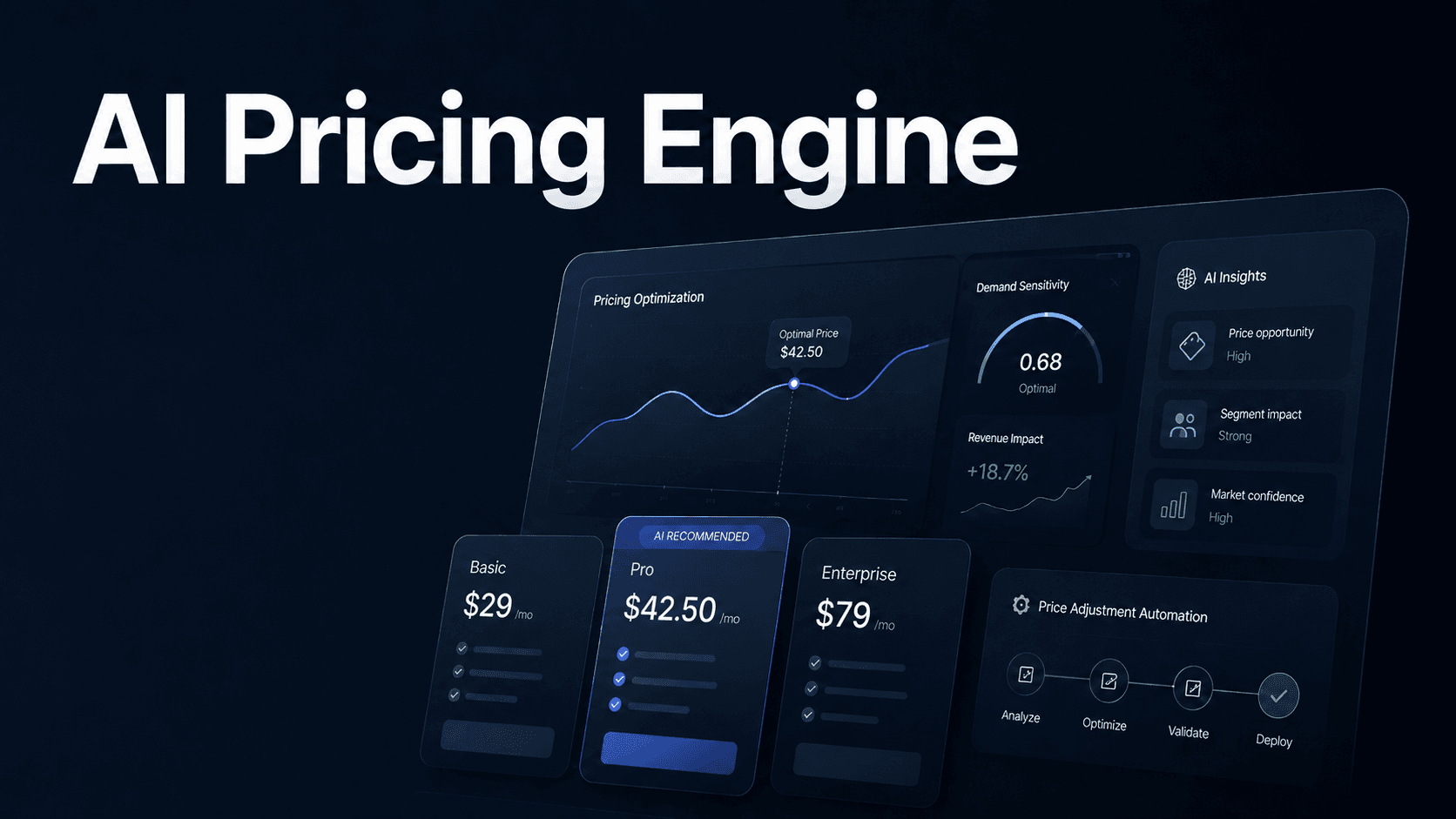 AI Pricing Engine: How It Works, Benefits, and Use Cases