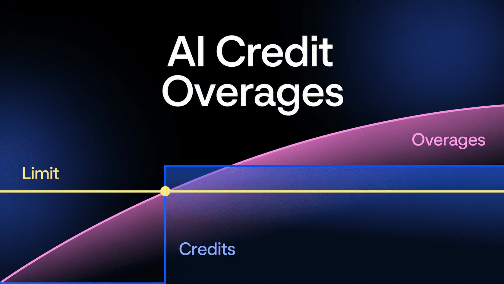 AI Credit Overages: A Guide to Usage-Based Pricing