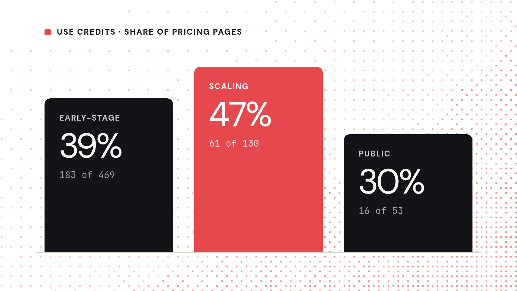 AI pricing statistics 2026 featured image