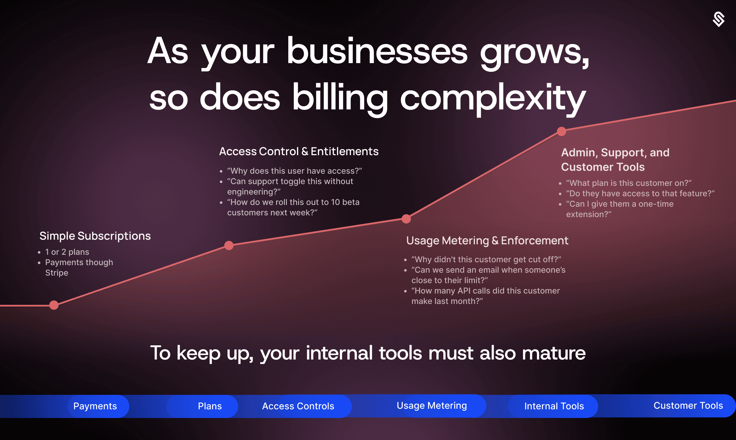 As your business grows, so does billing complexity